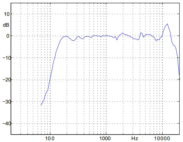 Active audio R210TC RayOn Single Channel Column Loudspeaker - figure11