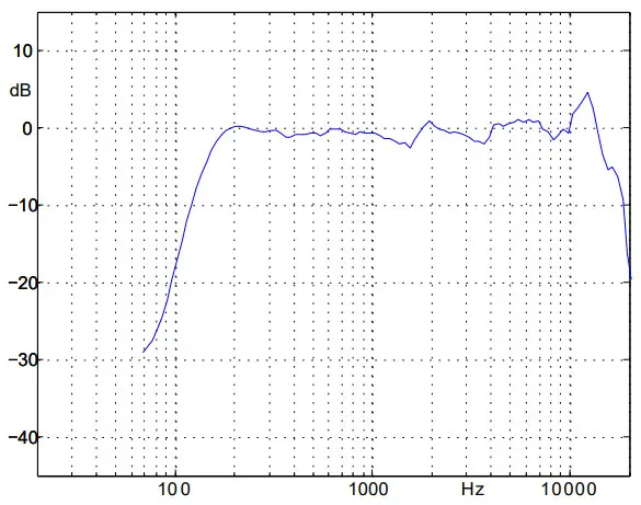 Active audio R210TC RayOn Single Channel Column Loudspeaker - figure14