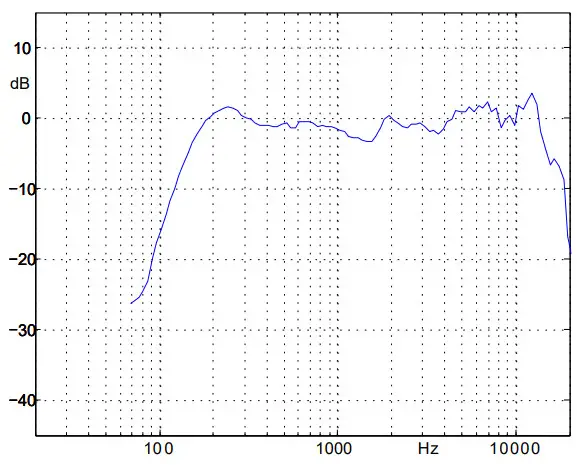 Active audio R210TC RayOn Single Channel Column Loudspeaker - figure17