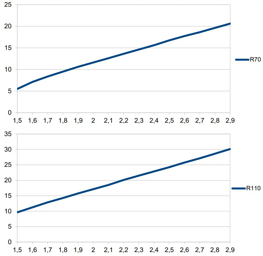 Active audio R210TC RayOn Single Channel Column Loudspeaker - figure1