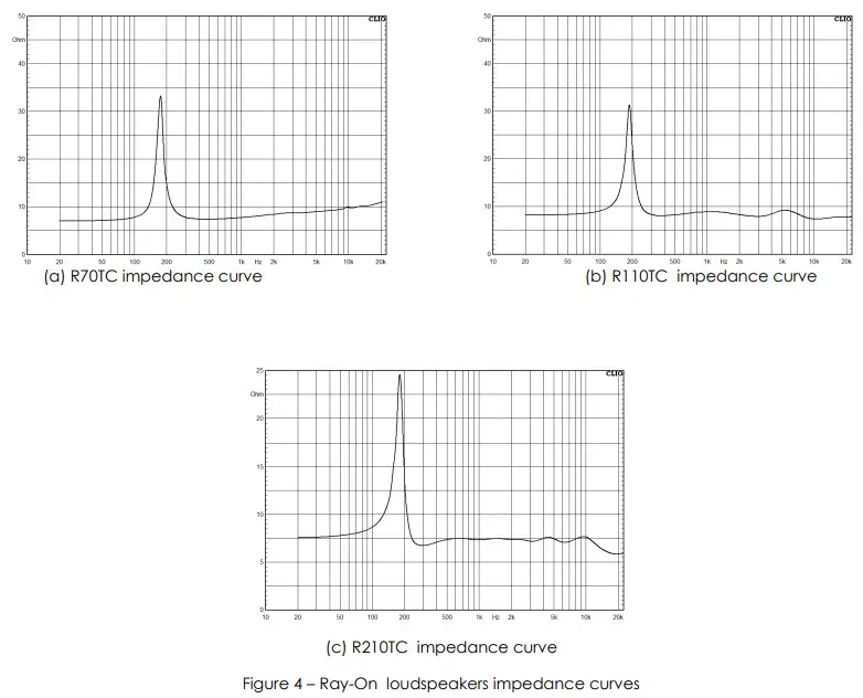 Active audio R210TC RayOn Single Channel Column Loudspeaker - figure7