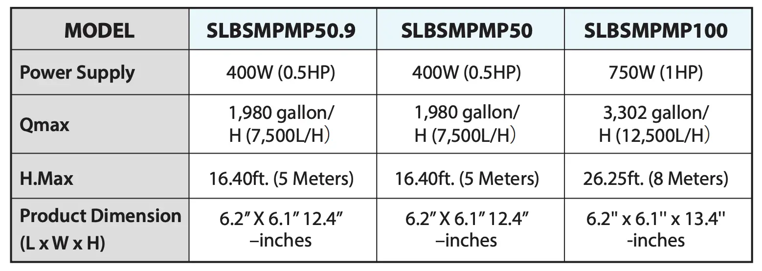 TROUBLESHOOTING Continued