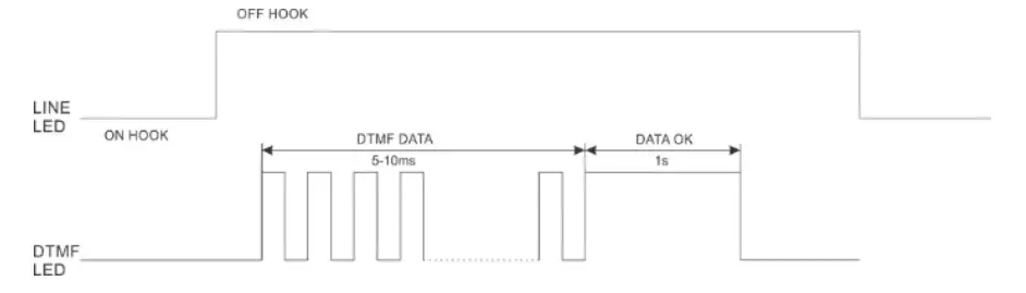 TOPKODAS GTCOM2 GSM Communicator Contact ID to SMS Converter - Figure 2