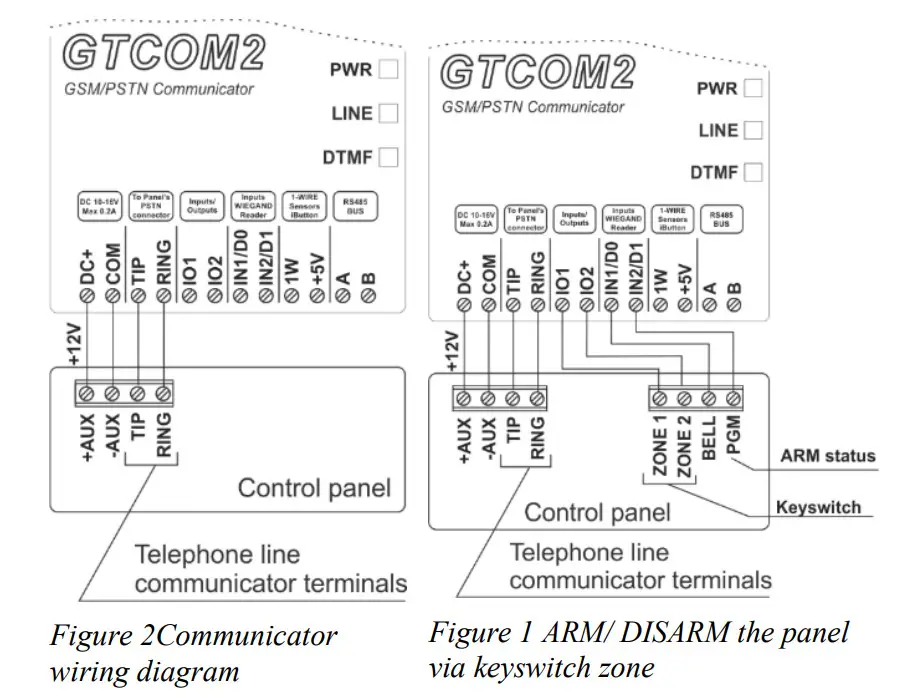 TOPKODAS GTCOM2 GSM Communicator Contact ID to SMS Converter - Figure 3