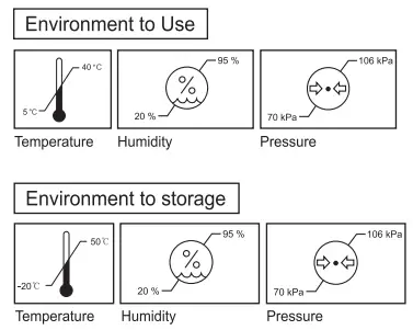 Use and Storage environment