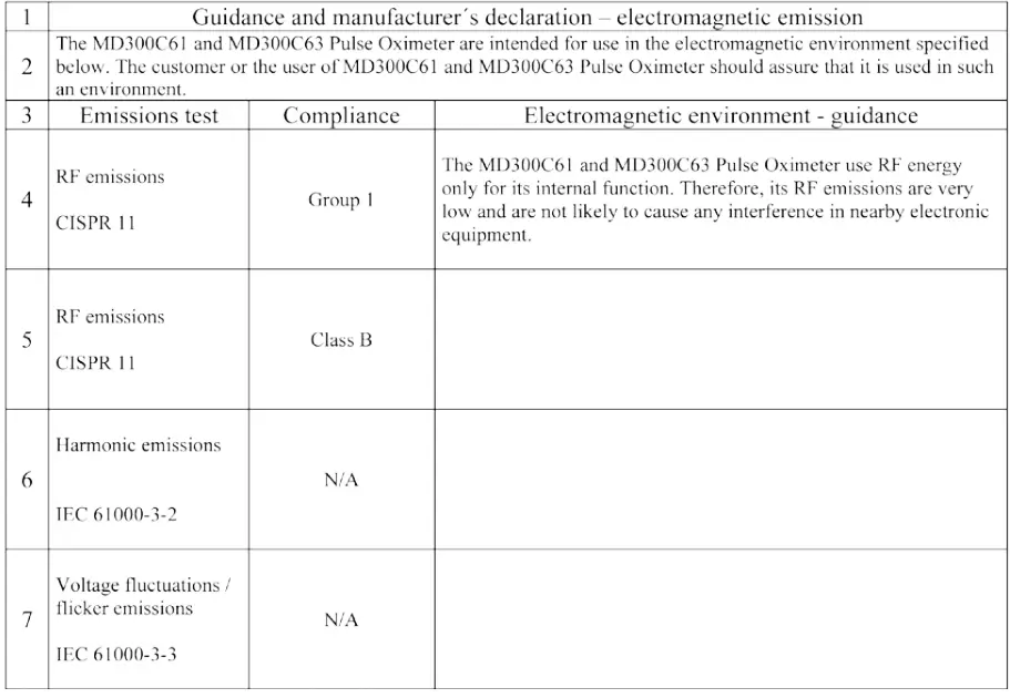 Riester 132880 Pulse Oximeter ri-fox N-fig7