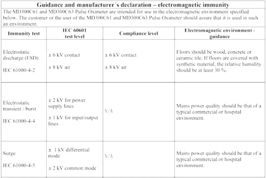 Riester 132880 Pulse Oximeter ri-fox N-fig8