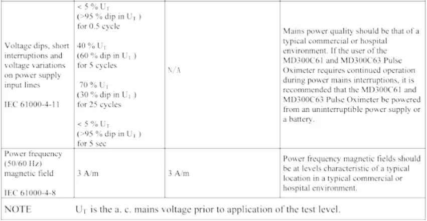 Riester 132880 Pulse Oximeter ri-fox N-fig9