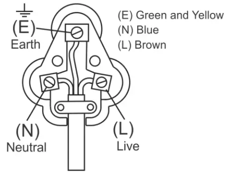 Russell Hobbs RHHD22 Classic II Hair Dryer - fig1