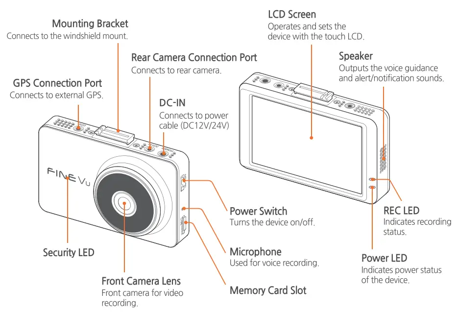 FINE DIGITAL GX5000 Dash Camera - fig 1