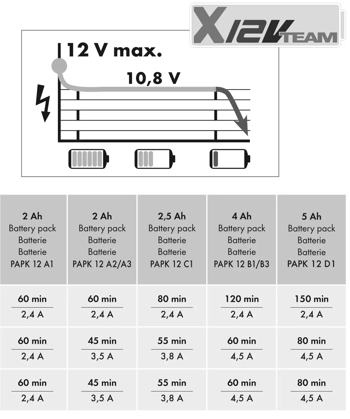 PARKSIDE 405829 Cordless Led Work Light 12V - 12 V max