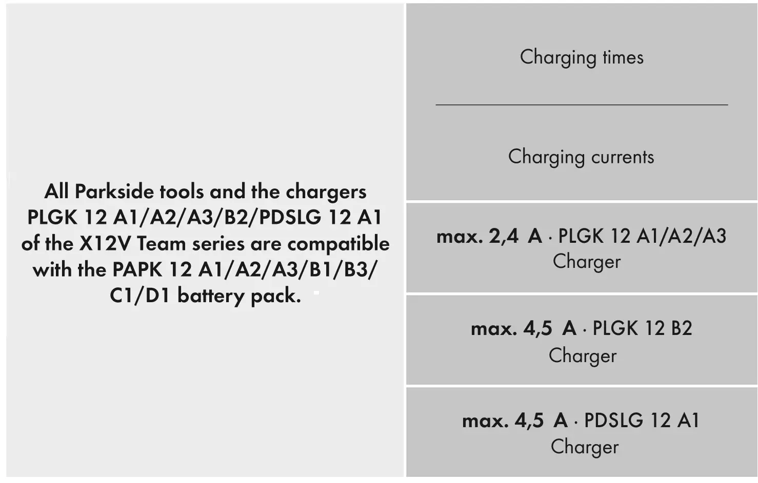 PARKSIDE 405829 Cordless Led Work Light 12V - All Parkside tools and the chargers