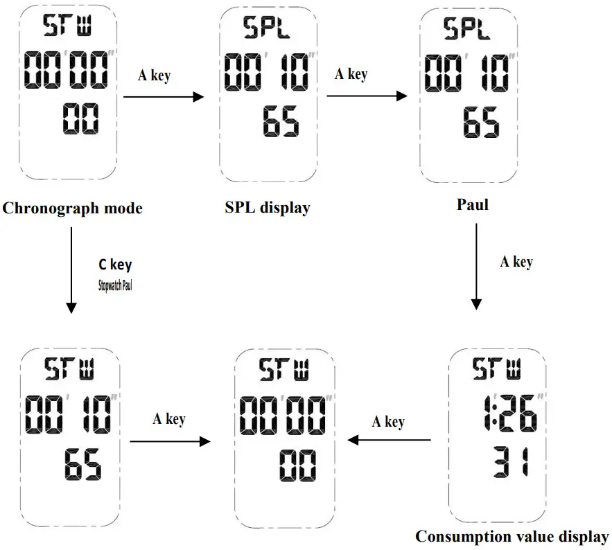 SKMEI 1363 Digital Watch - Figure 3