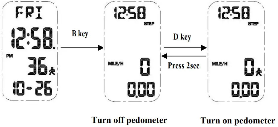 SKMEI 1363 Digital Watch - Figure 4