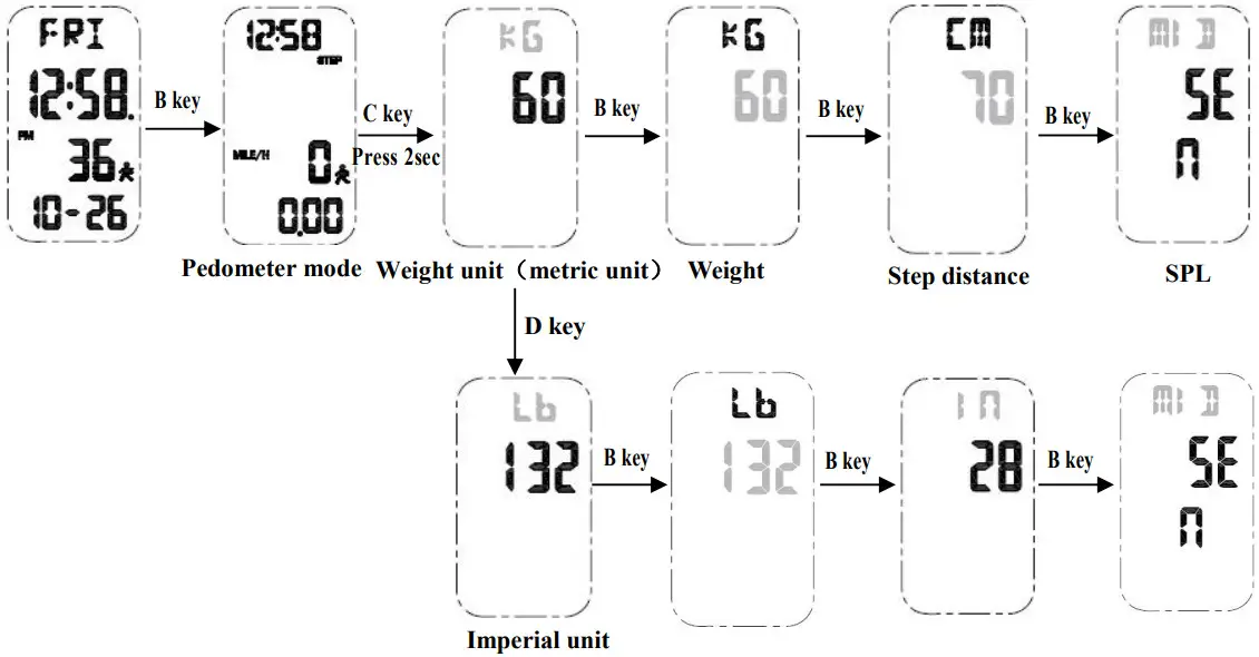 SKMEI 1363 Digital Watch - Figure 5