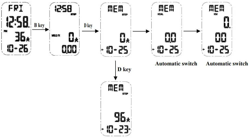 SKMEI 1363 Digital Watch - Figure 6