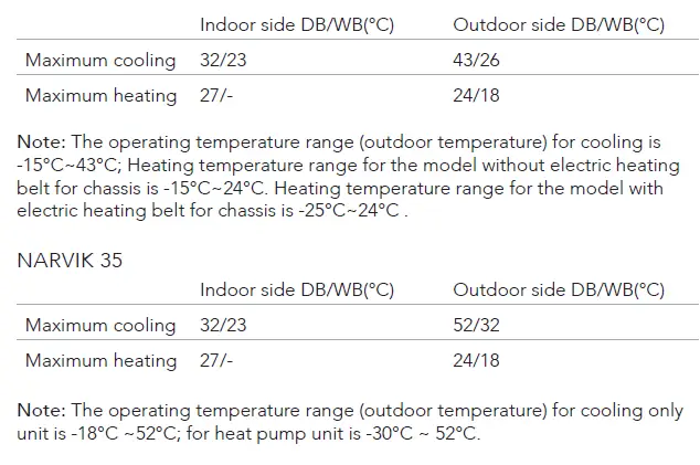 wilfa-NARVIK-25-Heat-Pump-fig-19