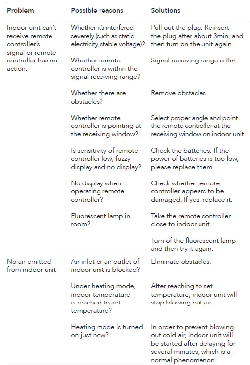 wilfa-NARVIK-25-Heat-Pump-fig-20