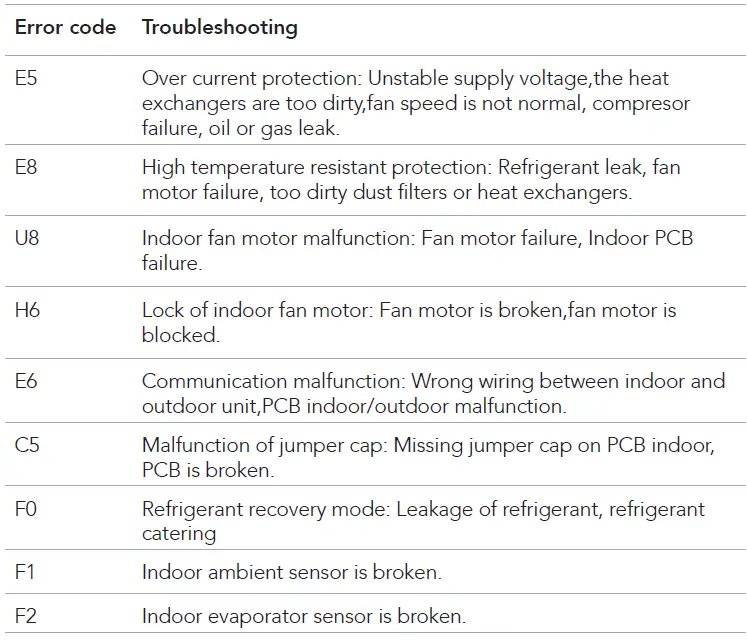 wilfa-NARVIK-25-Heat-Pump-fig-23