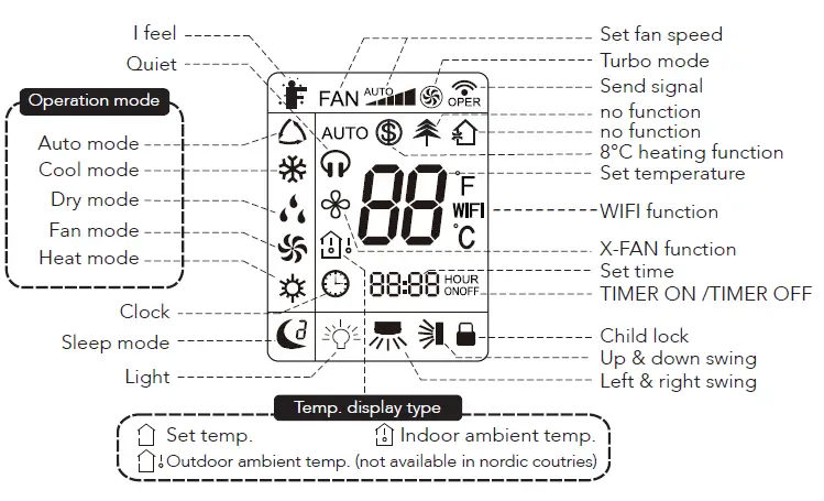 wilfa-NARVIK-25-Heat-Pump-fig-3