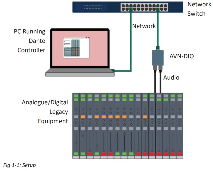 SONIFEX AVN DIO06 7 8 Series DIO Audiophile Dante Interfaces - fig 1
