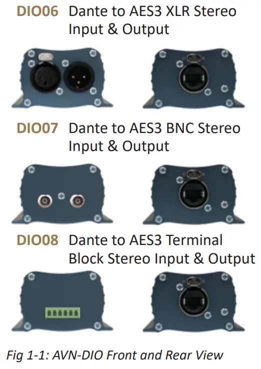 SONIFEX AVN DIO06 7 8 Series DIO Audiophile Dante Interfaces - fig