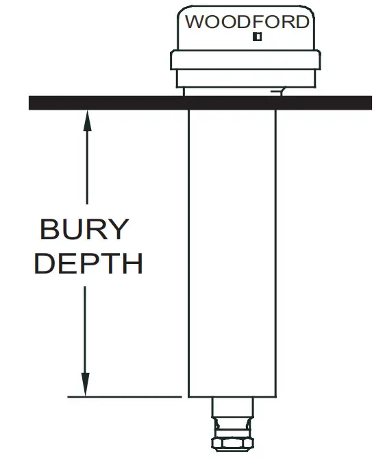 WOODFORD RK-TL-4H Freezeless Sanitary Water Connector - Figure 1