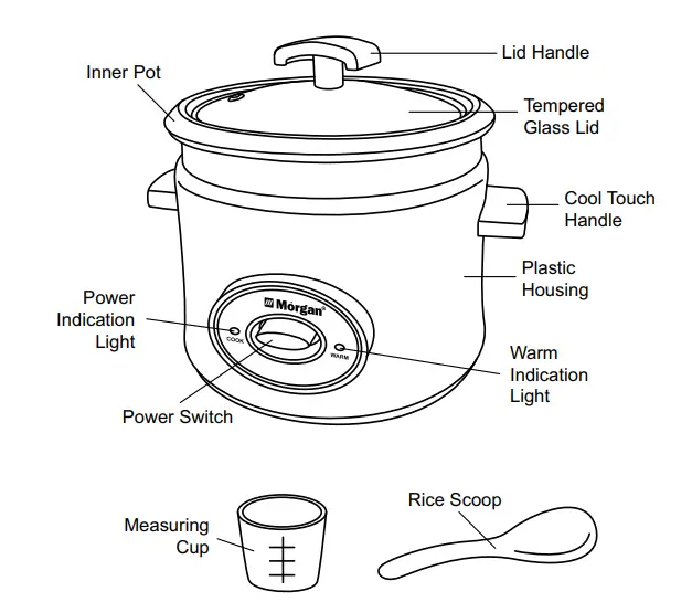 Parts Identification