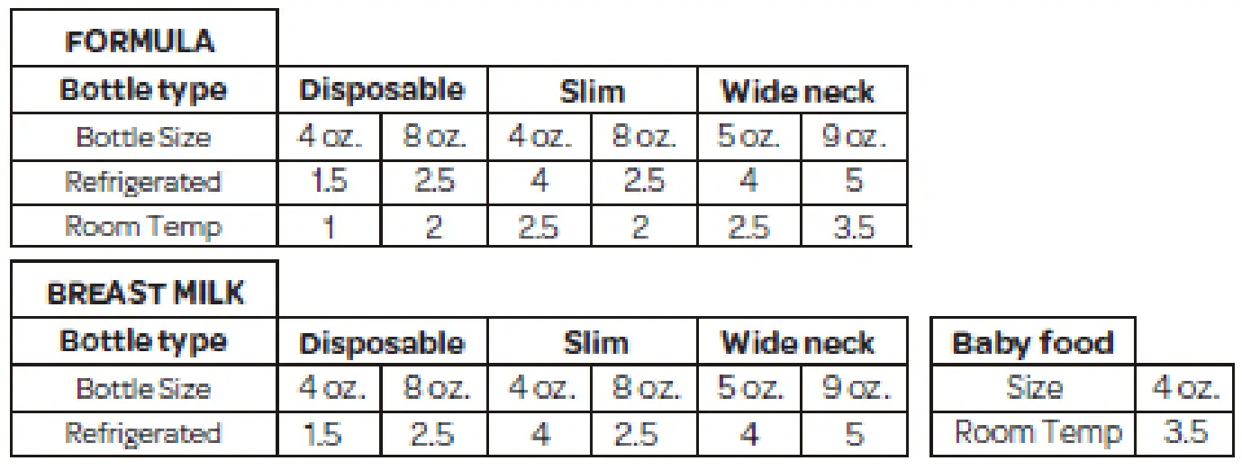 the-first-years-Y1095AUT2-2-in-1-Simple-Serve-Bottle-Warmer-FIG-3