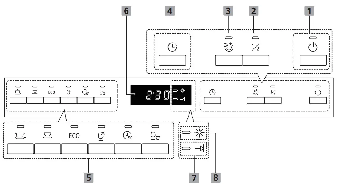 eurotech ED ID9P 2 Integrated Dishwasher - Control Panel