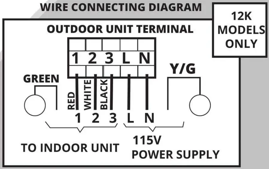 WIRE CONNECTING DIAGRAM