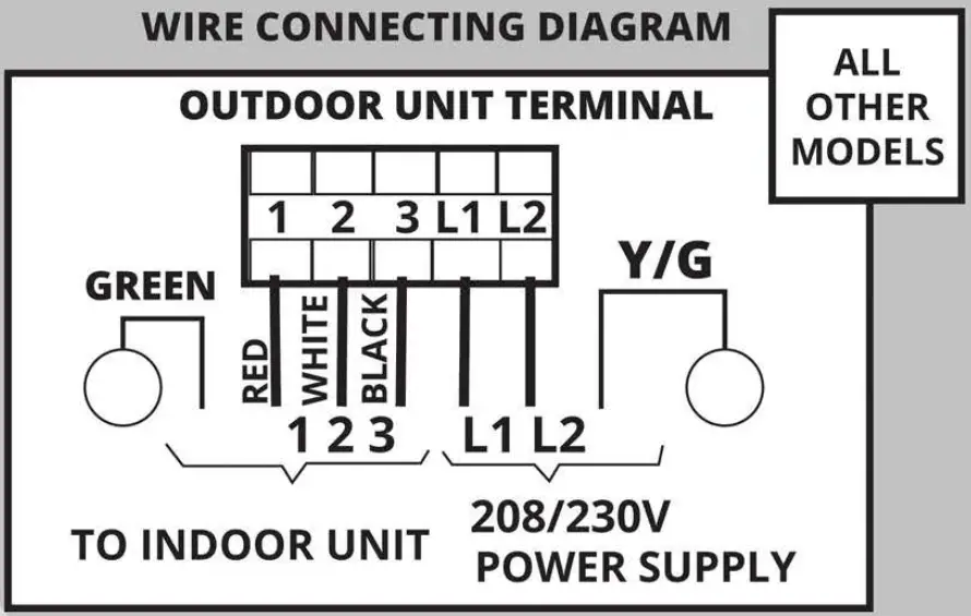 WIRE CONNECTING DIAGRAM