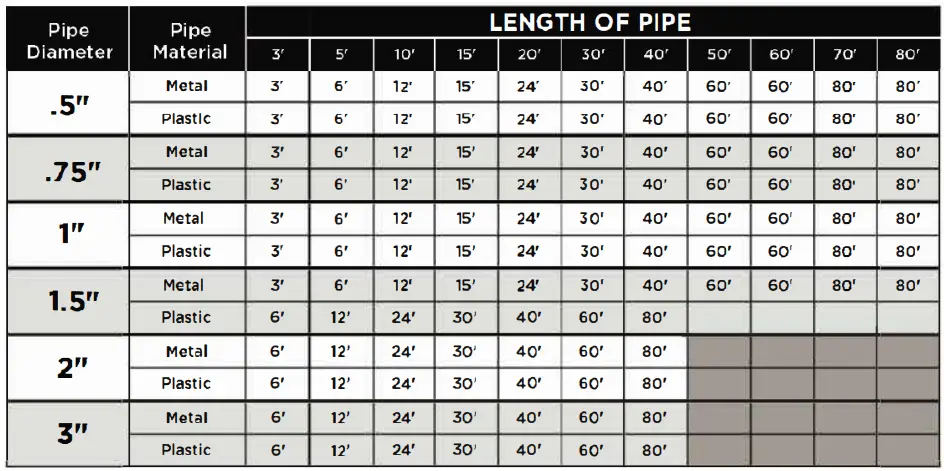 WARMALL JHSF-3-1 Pre-Assembled Self-Regulating Heating Cable with Build-In Thermostat - Fig 3