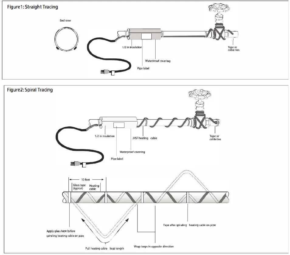 WARMALL JHSF-3-1 Pre-Assembled Self-Regulating Heating Cable with Build-In Thermostat - Fig 4