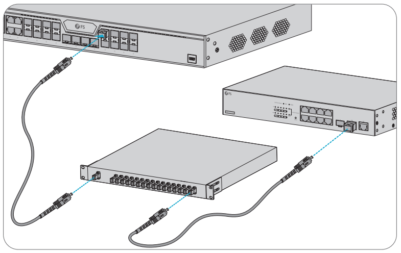 FS OLT3610 8-Port GPON OLT with 4 × Gigabit Combo - fig 10
