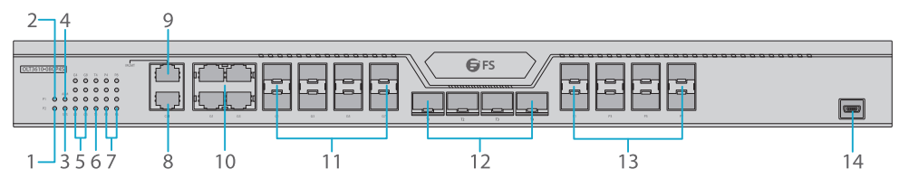 FS OLT3610 8-Port GPON OLT with 4 × Gigabit Combo - fig 3