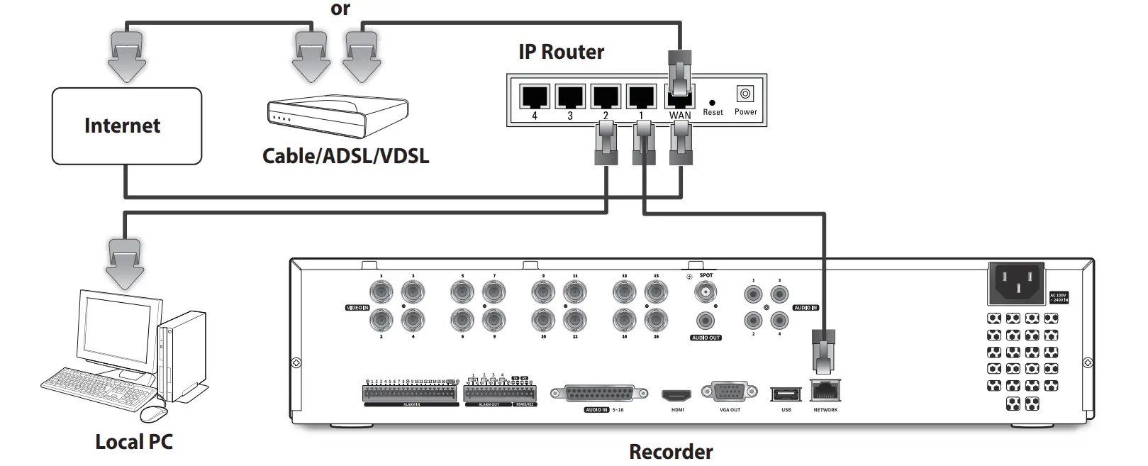 Connecting to a Network Using a Router