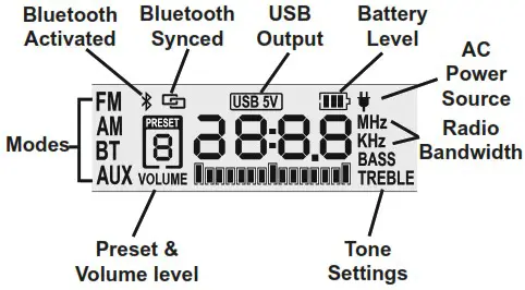 HERCULES HH107B 20V120V Dual Power Bluetooth Radio Speaker - Controls