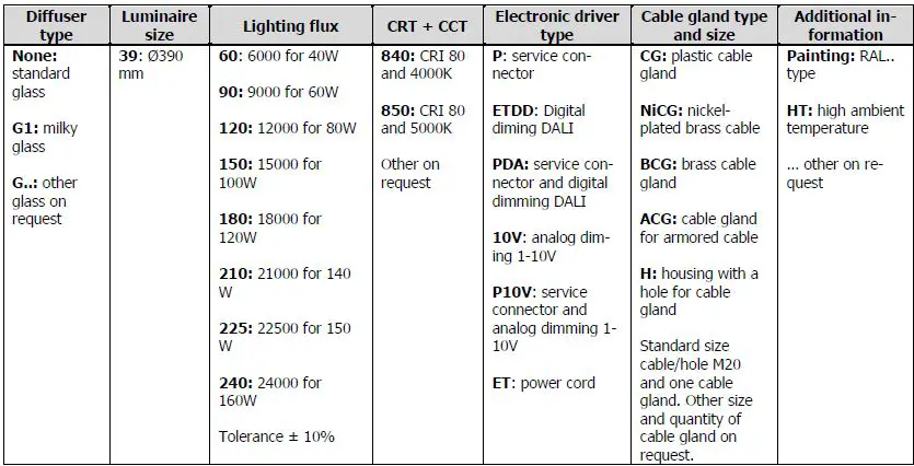 zalux-52-1456-Z-Explosion-Proof-LED-Luminaire-fig 11