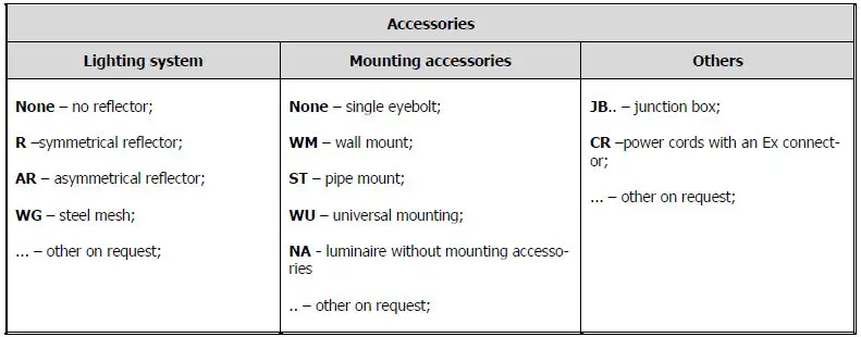 zalux-52-1456-Z-Explosion-Proof-LED-Luminaire-fig 12