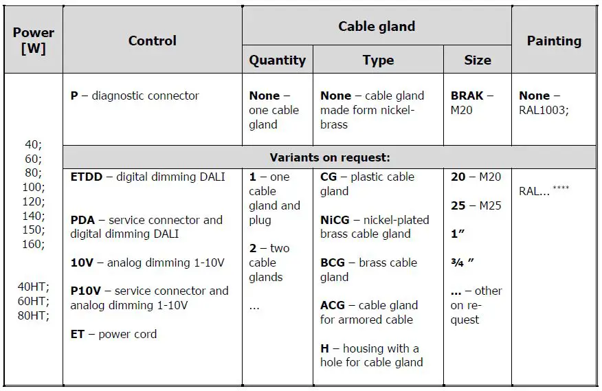 zalux-52-1456-Z-Explosion-Proof-LED-Luminaire-fig 14