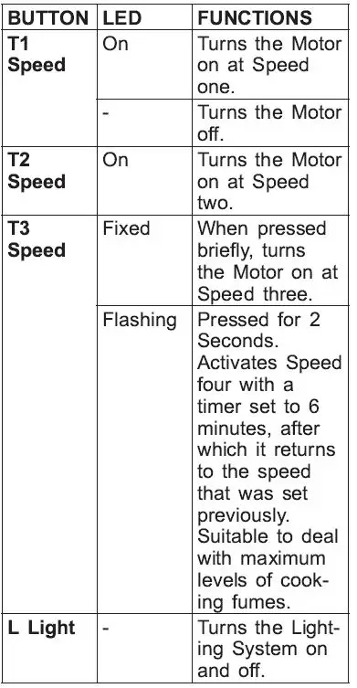 smeg SHU620X Cooker Hood-FIG5
