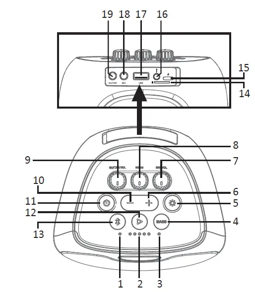 ozzie-OZ-P5-Party-Box-Bluetooth-Speaker-FIG-1