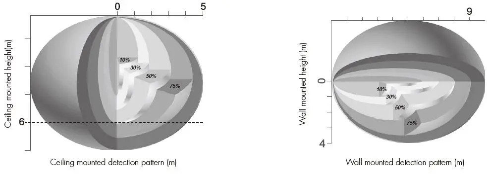HYTRONIK-HCD405-BT-Microwave-Motion-Sensor-8