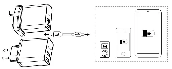 CANYON CNE-CHA08 Dual USB-A and USB Type C PD wall charger User Guide - How to Use