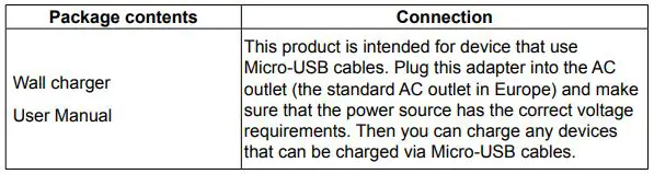 CANYON CNE-CHA08 Dual USB-A and USB Type C PD wall charger User Guide - Package contents