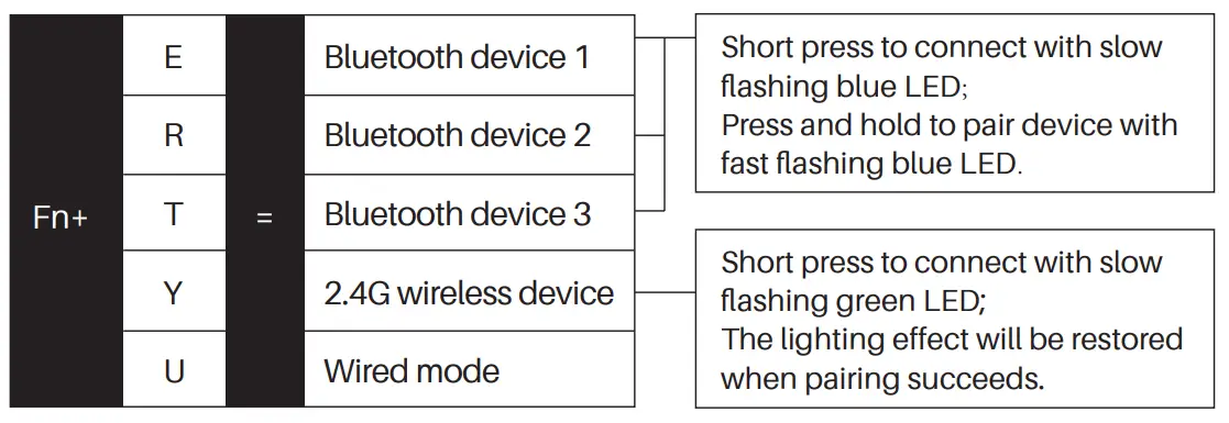 Bluetooth Feature Overview
