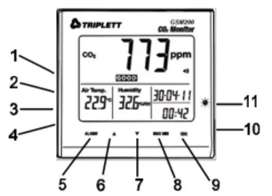 TRIPLETT GSM200 Desktop Indoor Air Quality CO2 Monitor - Operation