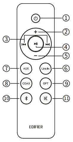 EDIFIER Multimedia Speaker M601DB - operational guide