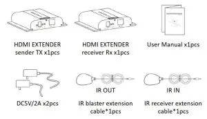 FIG 1 Package Contents